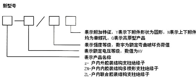 ZC\ZD-10F户内外胶装支柱绝缘子